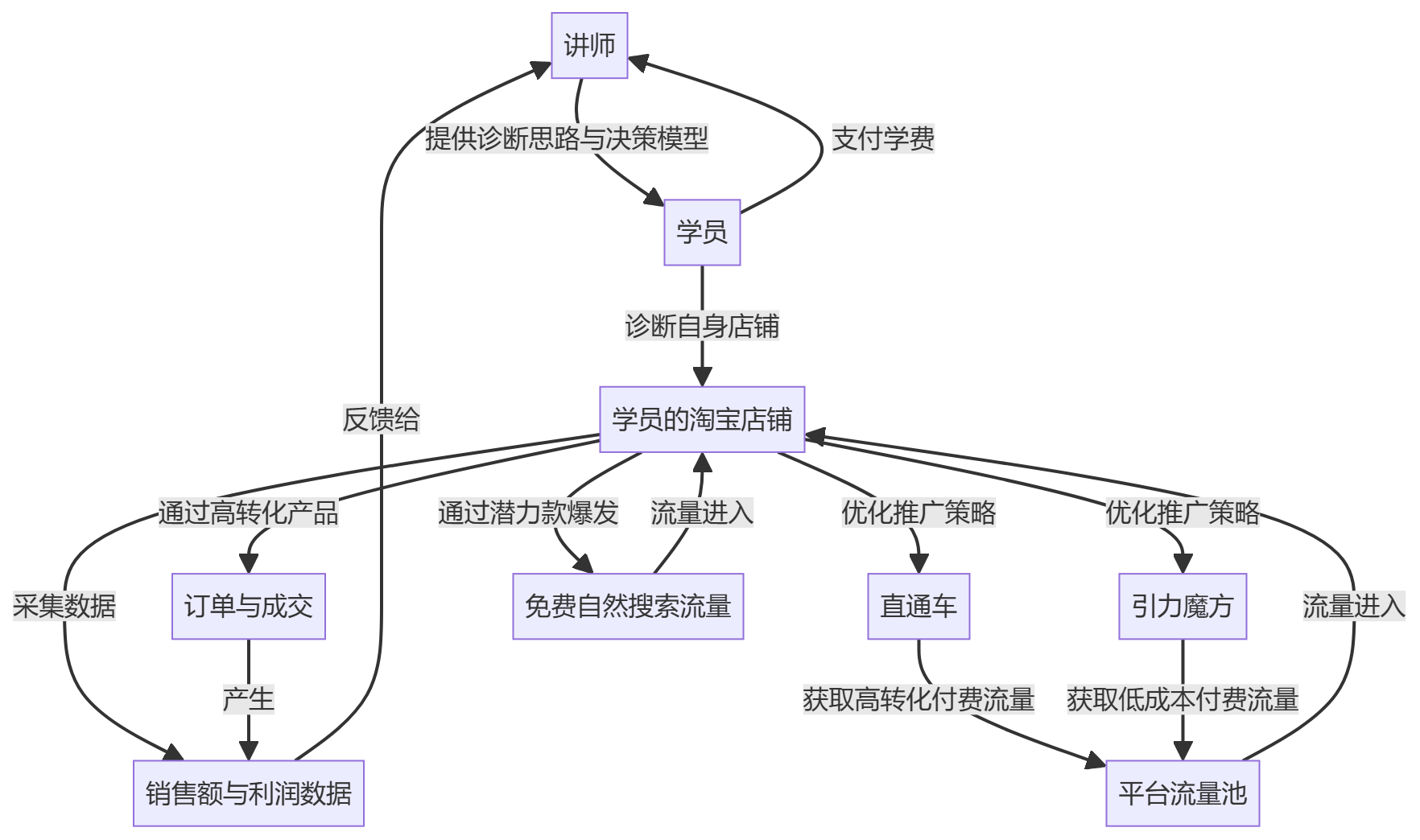 核心商业逻辑拆解